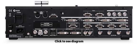 Roland V-800 Top